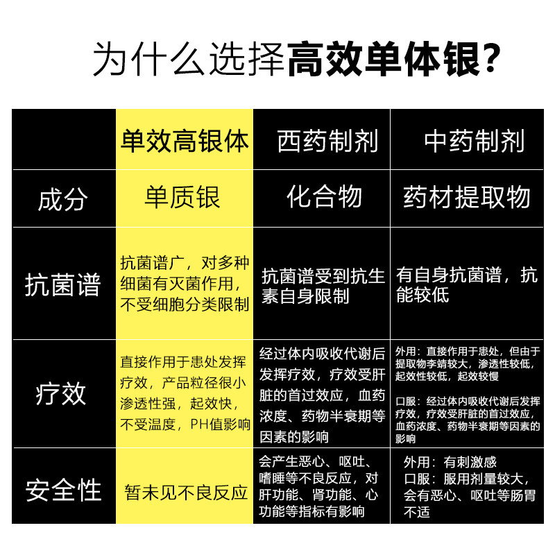 邦列安慢性前列腺炎治疗非中药贴 蓝波湾医疗器械保健理疗