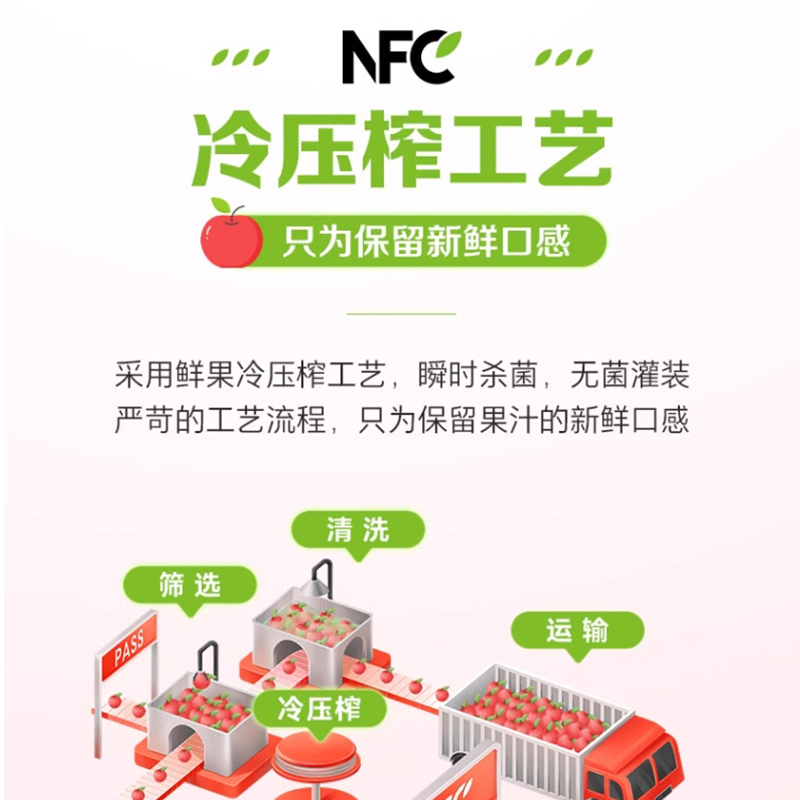 农夫山泉果汁饮料NFC 新疆苹果汁300mlx10瓶 零添加官方正品礼盒 - 图1