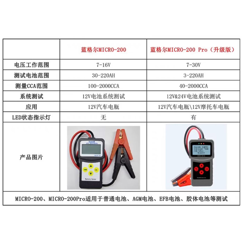 蓝格尔电瓶测量仪蓄电池检测仪12V电量寿命充电电压测试塑料夹子 - 图1