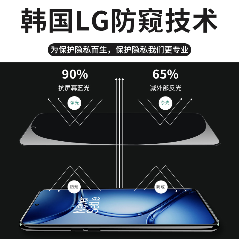 适用于一加Ace2Pro手机膜1+ace2防窥膜acepro2钢化水凝膜oneplus新款acepro保护模ace2v曲面屏oppo软镜头贴膜 - 图2