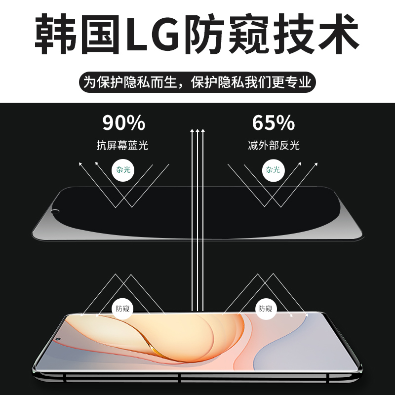 适用努比亚z40pro钢化膜防窥nubiaz4opro手机膜全屏中兴z50ultra曲面保护zte无白边5g全胶防摔全包边pro贴膜s - 图2