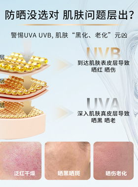 Ultra Works萃工厂  水漾清透防晒精华乳升级--30g /jchs