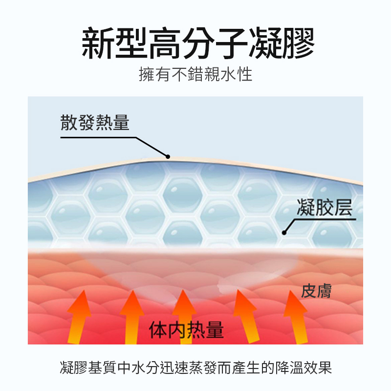 天猫U先 DIW香港医学研究院退热凝胶 - 图1