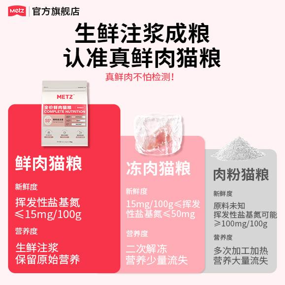 玫斯无谷全价闪耀鲜肉猫粮鸡肉配方旗舰店成幼猫粮全阶段通用3斤