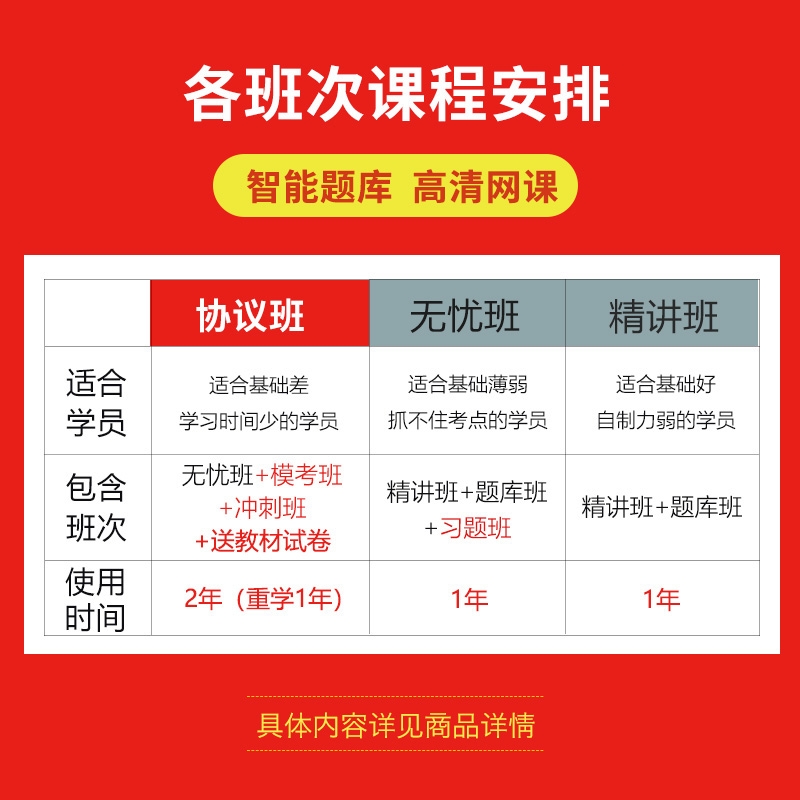 总统2024年初级中级经济师网课课件教材初级金融人力工商视频题库-图0