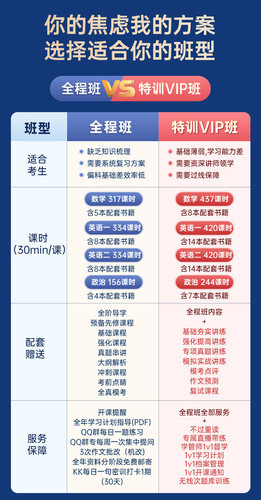 2027考研网课张宇英语汤家凤数学政治石雷鹏课程万磊新文道橙啦 - 图1