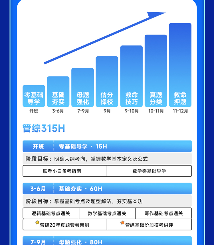 乐学喵2025老吕mba管综MPAcc199管理类联考网课VIP协议弟子班课程 - 图3