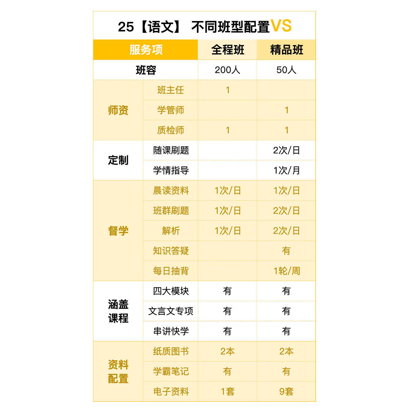 华图教招网课2026教师招聘考编教综英语山东河北安徽福建D类课程