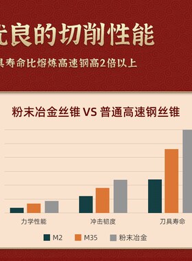 天工粉末冶金机用丝锥不锈钢专用丝攻直槽螺旋先端螺尖丝锥丝功