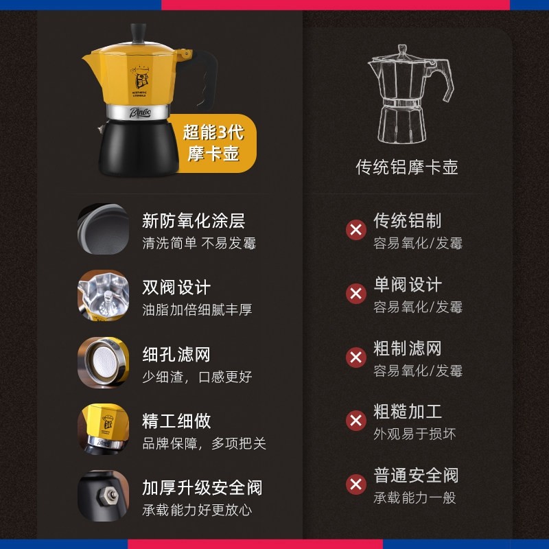 bincoo双阀摩卡壶家用小型意式浓缩萃取咖啡机煮咖啡壶电热炉套装,淘宝优惠券,粉丝福利购,淘宝优惠卷
