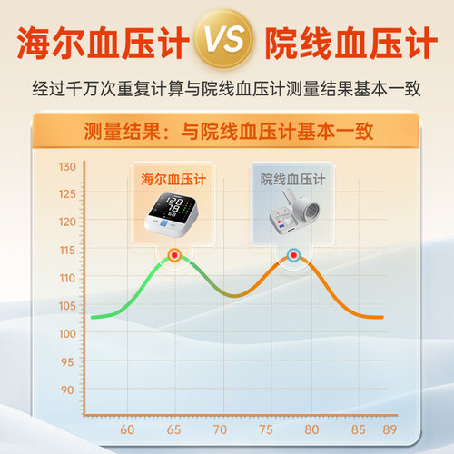 海尔电子血压计测量表仪器家用量血压高精准医用全自动测压仪老人 - 图1