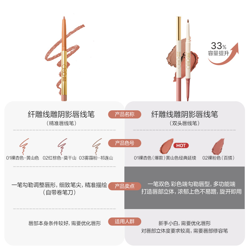 【年货节】OUT OF OFFICE哦野唇线笔丰唇OOO双头唇线笔裸色卧蚕笔