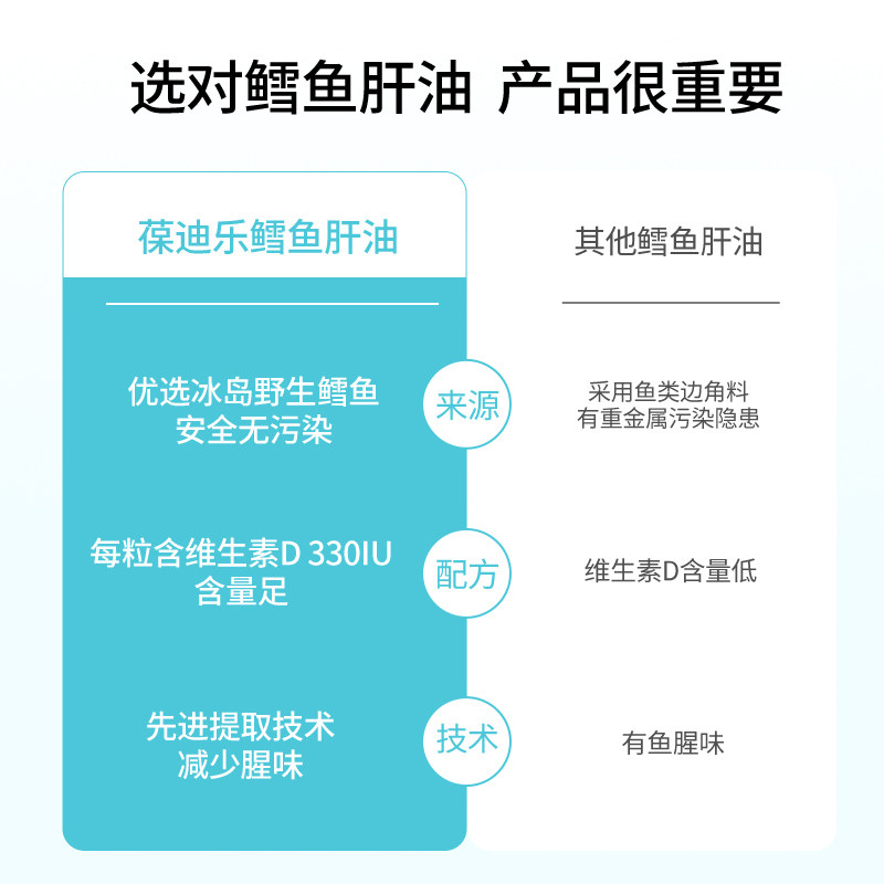 葆迪乐鳕鱼肝油婴儿dha学生软胶囊 葆迪乐鱼肝油