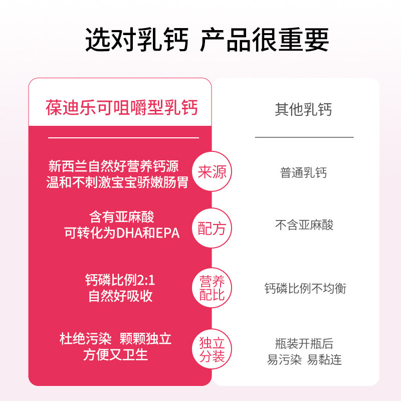 葆迪乐补钙片宝宝补钙液体钙海藻 葆迪乐钙铁锌