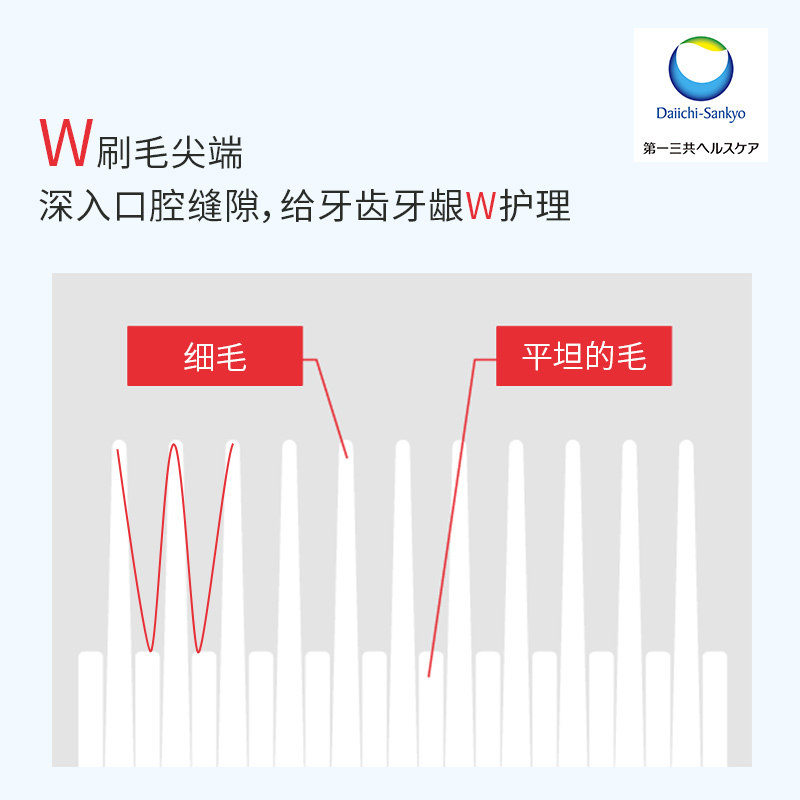 第一三共进口CleanDental牙周对策护龈软毛牙刷3列刷毛（单把装）