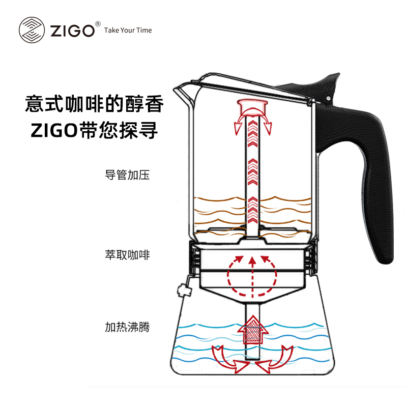 zigo不锈钢摩卡壶单阀意式家用手冲咖啡壶萃取壶浓缩煮咖啡机套装-图2