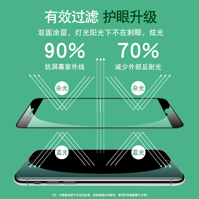 iphone8plus钢化膜全屏适用于苹果8 Plus绿光膜全包边8P覆盖iPone 8plas贴摸8pls绿色膜防蓝光p1us八p手机膜-图2