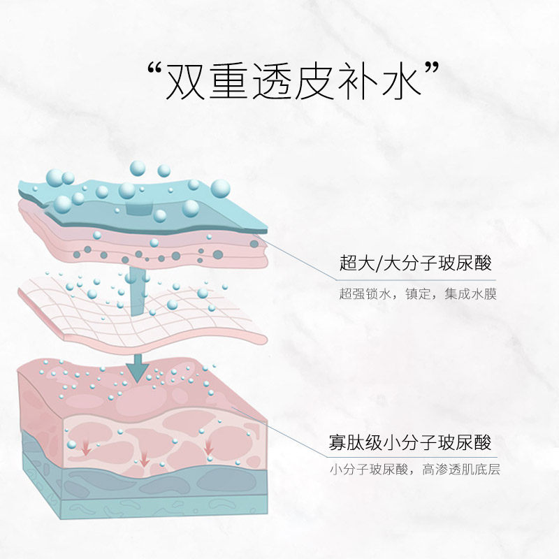 欧格玛玻尿酸原液补水 欧格玛液态精华