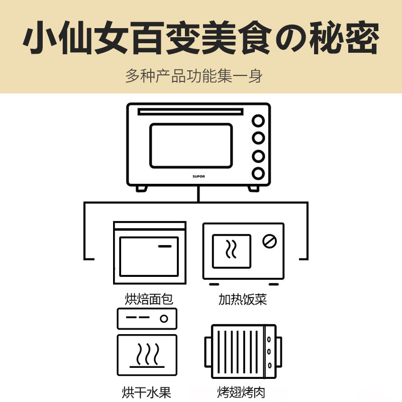苏泊尔厨房电器旗舰店苏泊尔电烤箱家用烘焙小型烤箱多功能大容量正品全自动30升3