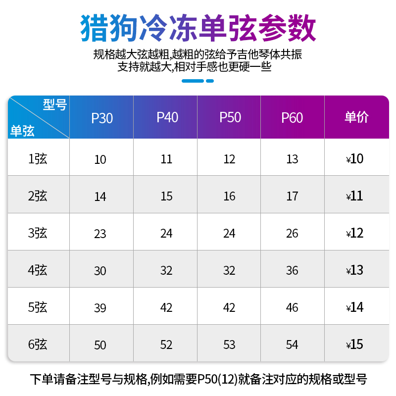 Orphee奥路菲猎狗单弦一弦二弦民谣吉他弦指弹木吉他琴弦1弦2弦 - 图0