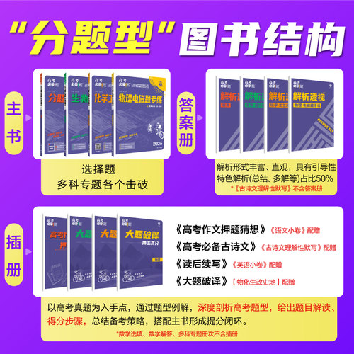 2026高考必刷题分题型强化数学选择题化学工艺流程有机合成物理电磁生物遗传题语文默写英语读后续写解答高三二轮复习领航试题调研 - 图1