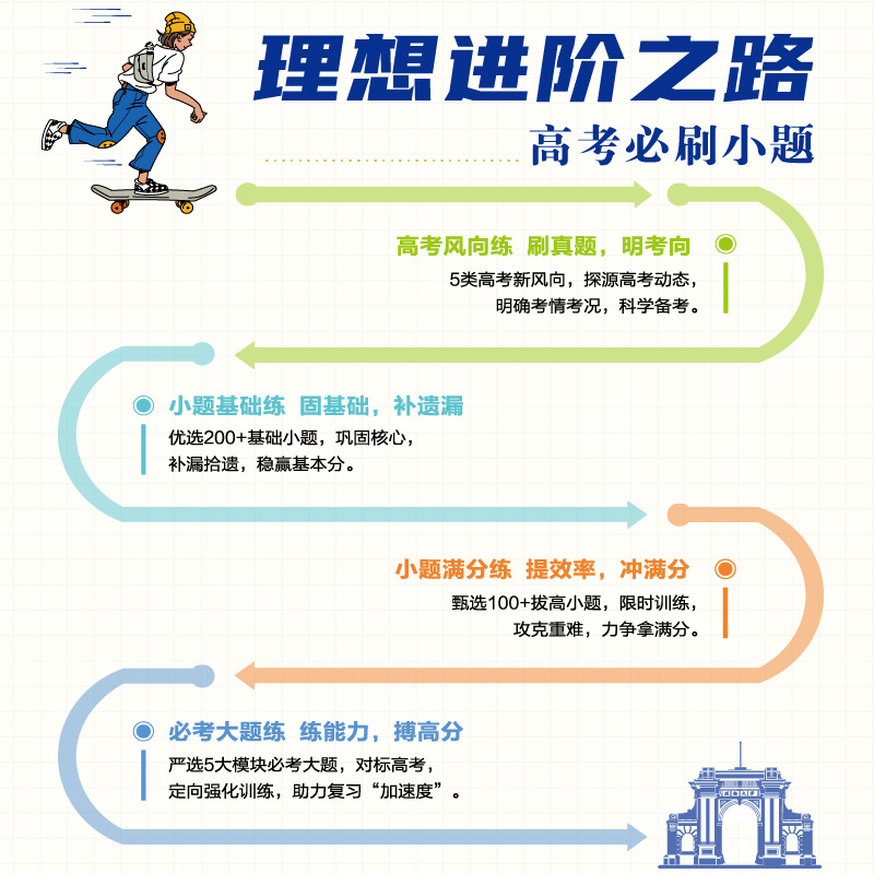 理想树2025新版高考必刷小题数学19题新题型语文英语历史地理物理化学生物高二高三高考一轮复习选择填空基础题狂做专项练习必刷题-图3