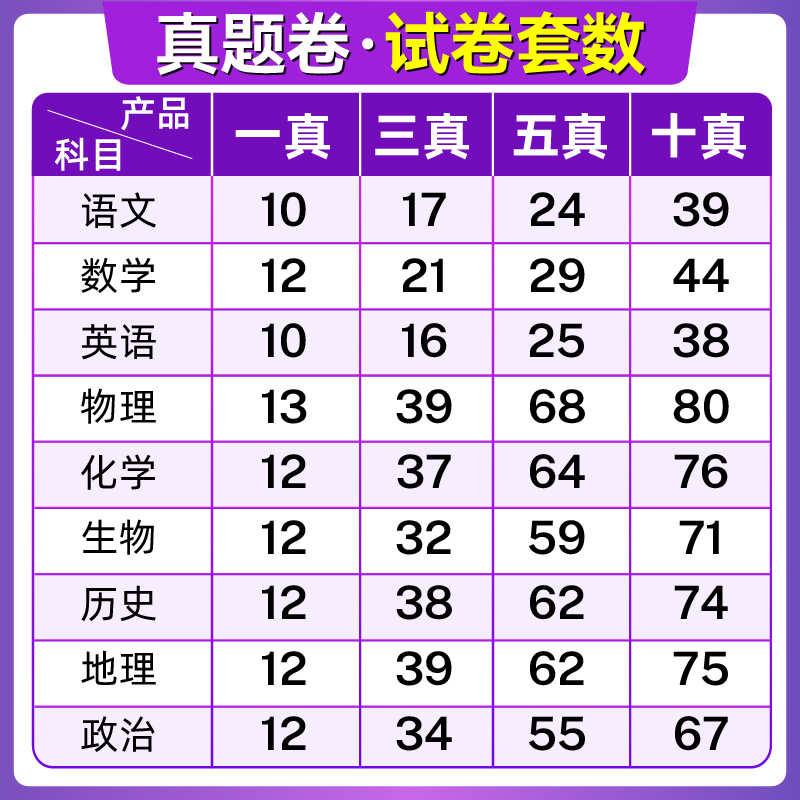 理想树2025高考必刷卷十年真题数学物理化学生物含2024年高考真题卷语文英语政治历史地理10年真题汇编高三高考一轮复习必刷题资料