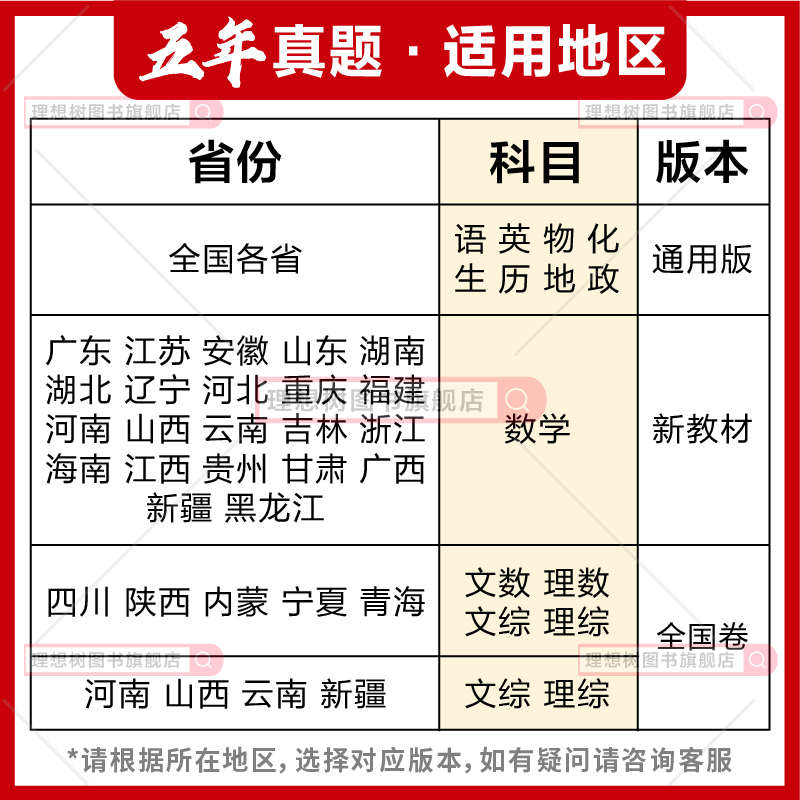 理想树2024新版高考必刷卷五年真题生物2019-2023年高考真题卷新高考全国卷汇编生物5年高考必刷题高考一轮复习总复习资料 - 图2