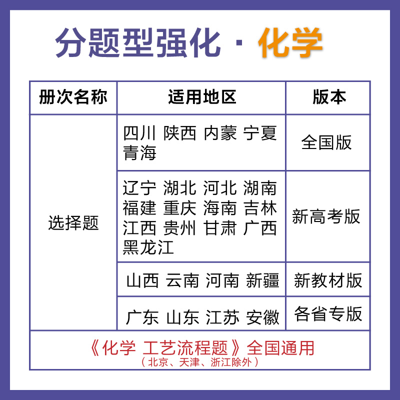 理想树2024新版高考必刷题分题型强化 化学选择题专练化学工艺流程题高三高考真题模拟卷测试总复习题型专项强化训练高中必刷题 - 图1