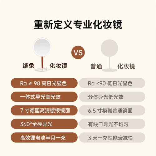 Pinktop bin rabbit makeup Moss -стиль светодиодный светлый настольный платье, поставленное с фонаря зеркало зеркало зеркало лимонное световое зеркало красавица