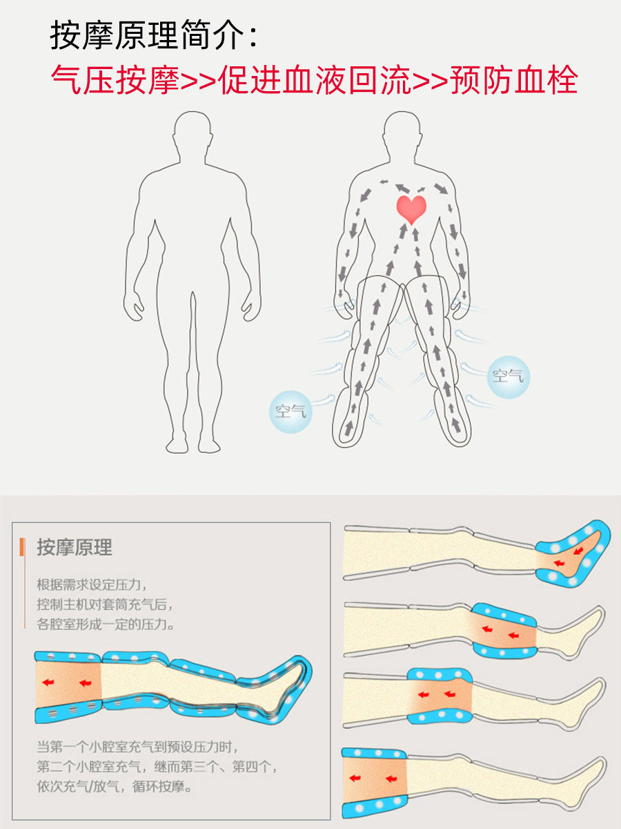 静脉曲张空气波压力按摩仪预防理疗 煜祺医疗器械理疗仪（器械）