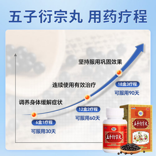 太极五子衍宗丸中药丸子官方旗舰店早泄正品浓缩男士专用补肾勃起 - 图3