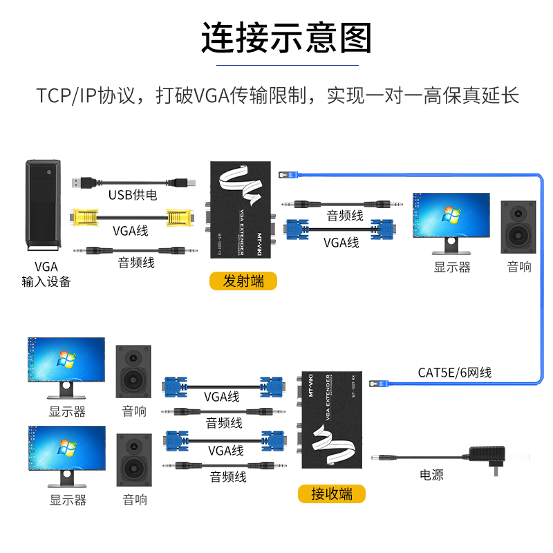 迈拓维矩高清VGA延长器100米KVM网线传输器带USB鼠标键盘1080P电脑监控转RJ45网络口双绞线信号音视频放大器 - 图2