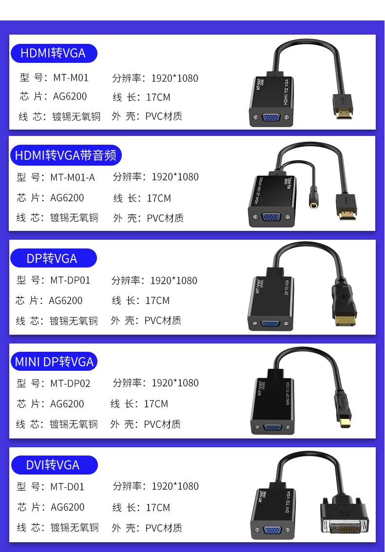 DVI转VGA DP转VGA 迷你口笔记本电脑台式机顶盒电视投影仪显示器 - 图0