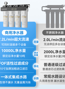 志高家用净水器厨下式