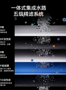 【政府补贴】志高净水器咨询有礼