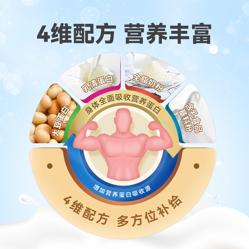 清大广仁乳清大豆植物双蛋白蛋白质粉老年人营养品补品食品1kg - 图0