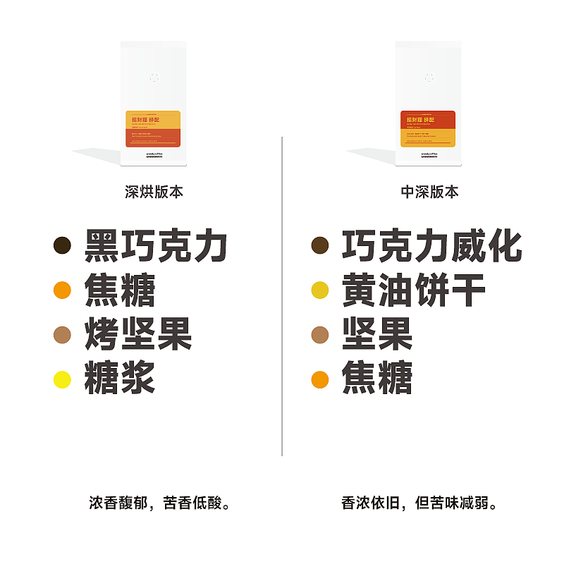 wood&coffee招财猫新鲜重度烘焙油脂意式拼配浓缩咖啡豆美式454g-图2