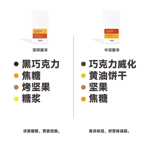wood&coffee招财猫新鲜重度烘焙油脂意式拼配浓缩咖啡豆美式454g - 图2