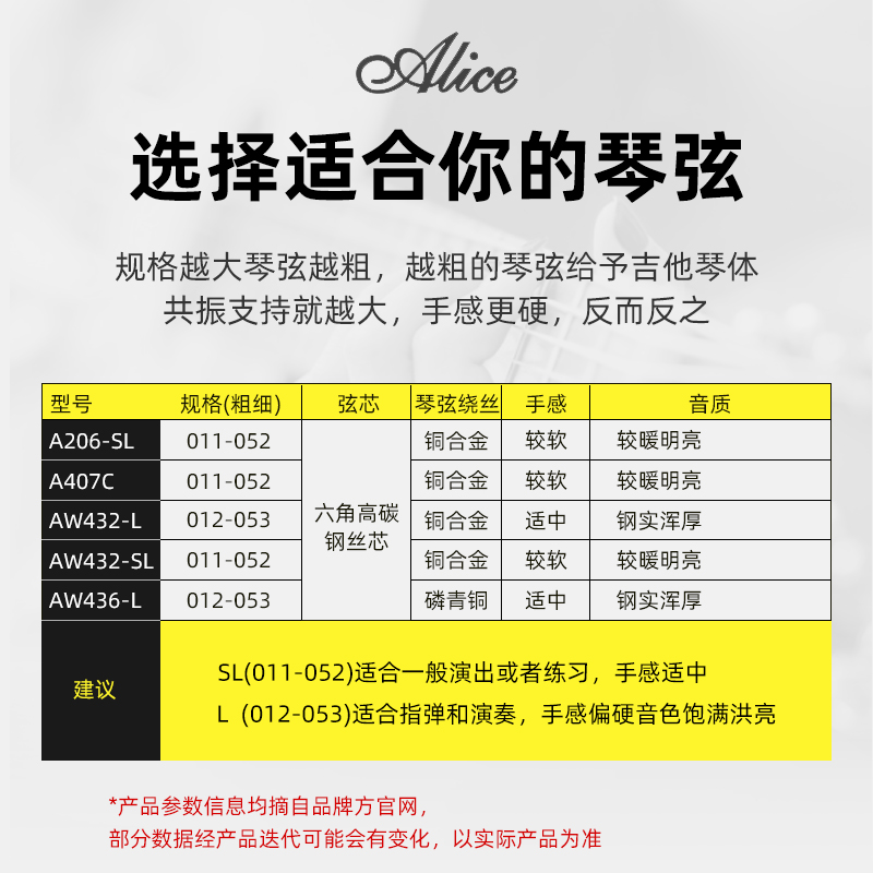 爱丽丝吉他弦民谣吉他琴弦线全套木吉他弦1弦一套6根一二三弦单根-图2