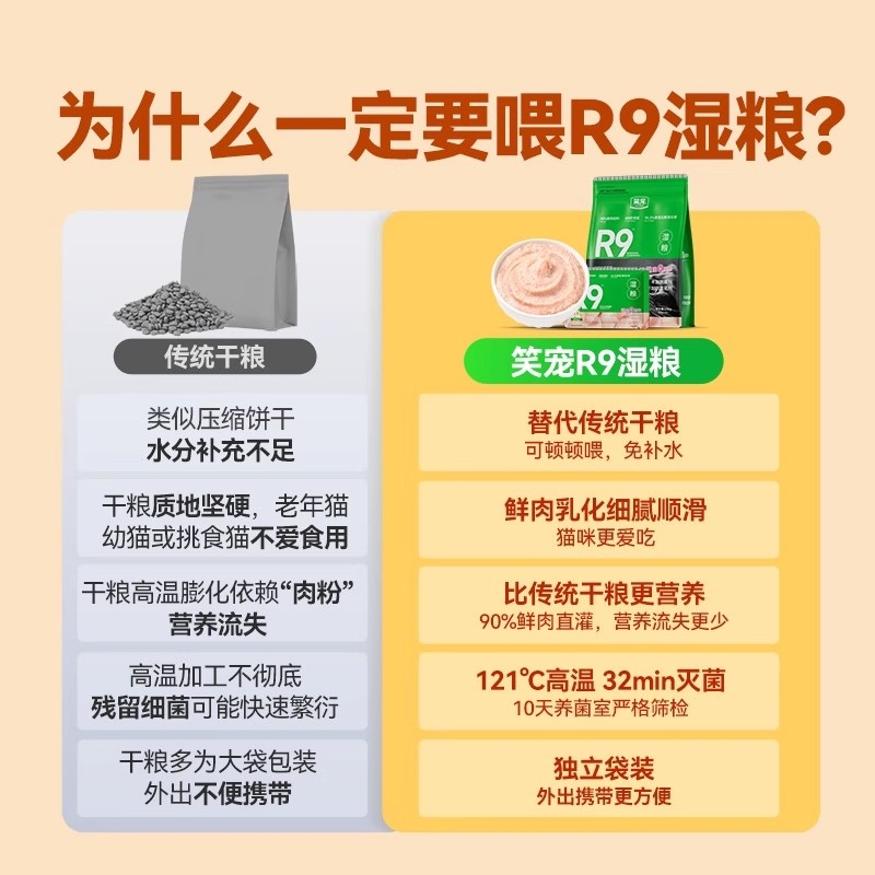 笑宠R9猫粮全价主食湿粮餐包成幼猫主食猫饭猫罐头补充营养非零食 - 图0