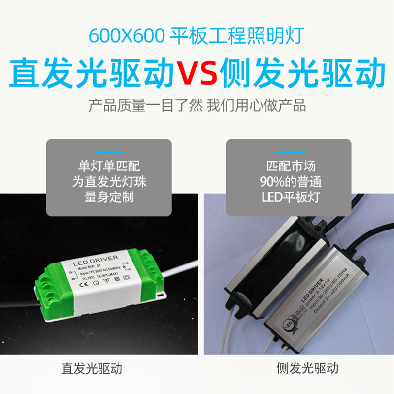 超薄集成吊顶600x600led平板灯60x60LED面板灯石膏矿棉板工程灯-图2