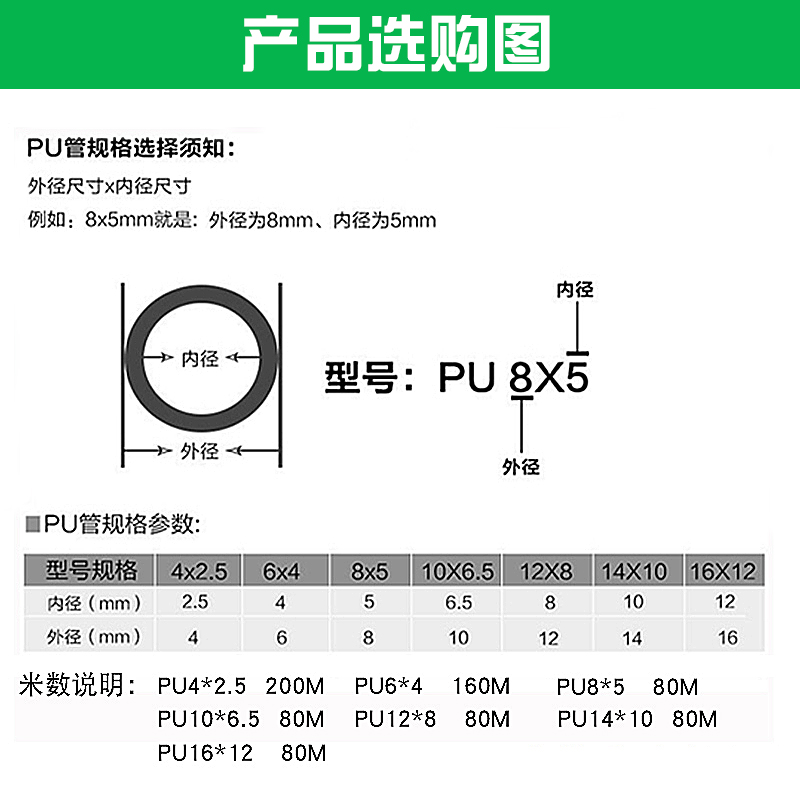 PU气管8mm气动软管空压机气泵高压管4/6/12/10mm透明汽管木工气线-图3