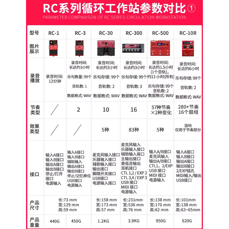 BOSS乐句循环LOOP效果器RC202/505MK2 RC10R录音工作站鼓机BBOX