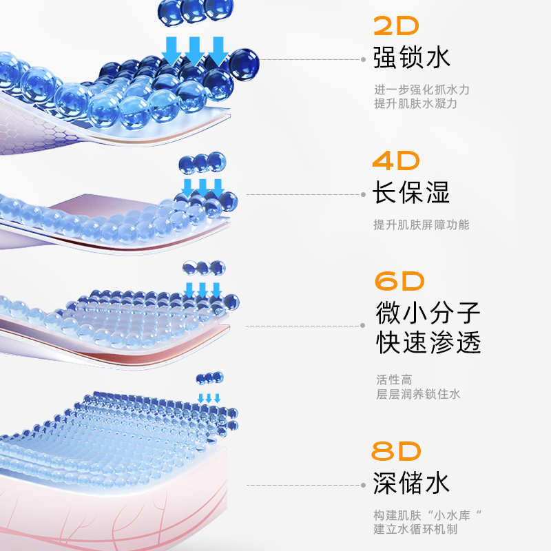 八重玻尿酸紧致抗衰面膜改善肌肤增加弹性平衡水油_whsa旗舰店_孕妇装/孕产妇用品/营养-第3张图片-提都小院