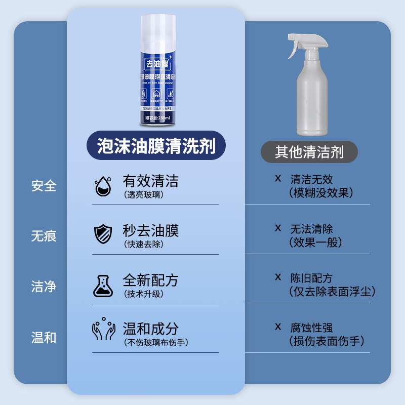 防雨剂防雾剂汽车前挡风玻璃水车窗除雾油膜清洁去除剂强力去油污,淘宝优惠券,粉丝福利购,淘宝优惠卷