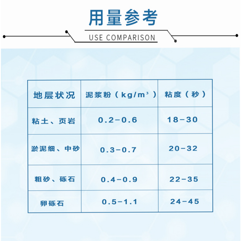 化学泥浆粉铁浆军高黏聚合物旋挖钻打水井桩基路桥沙卵层护壁防蹋-图2