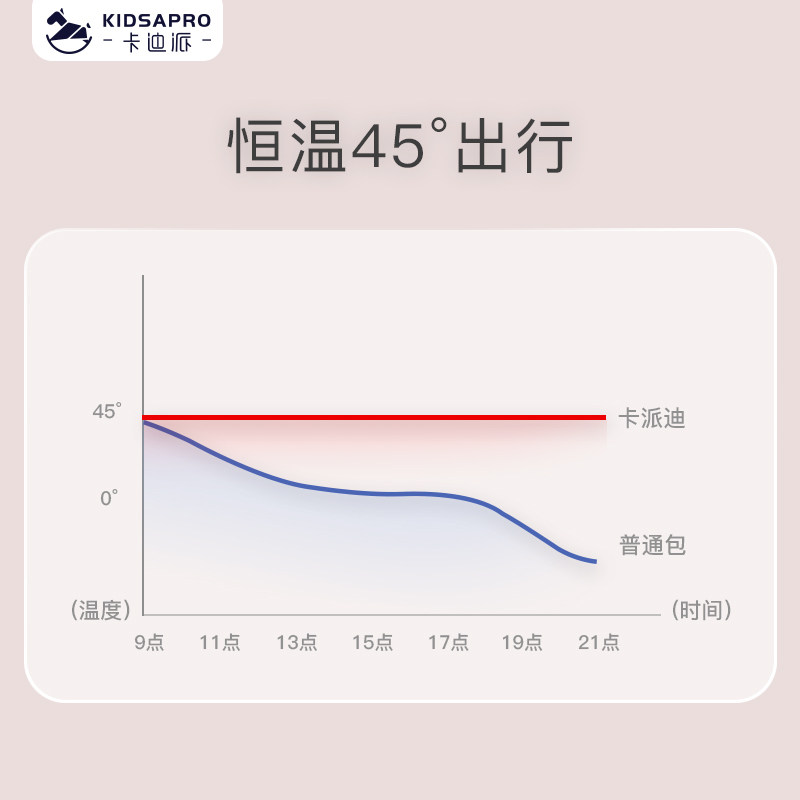 卡迪派妈咪包母婴2022年新款双肩包 卡迪派母婴妈咪包/袋