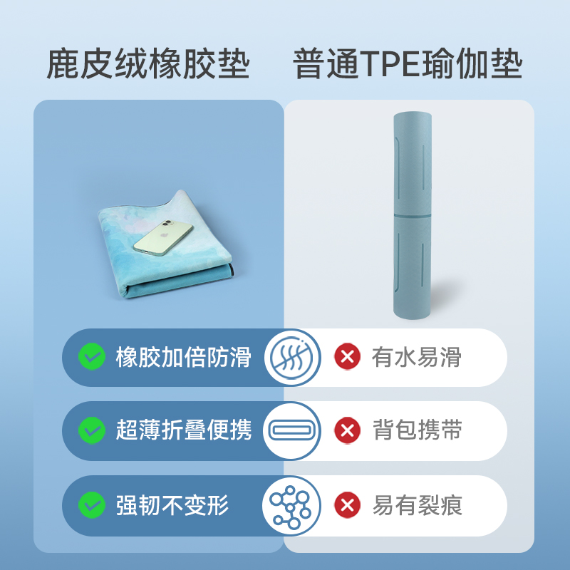 出差便携超薄瑜伽垫可折叠机洗麂皮绒瑜伽毯布铺巾专业防滑橡胶垫 - 图3