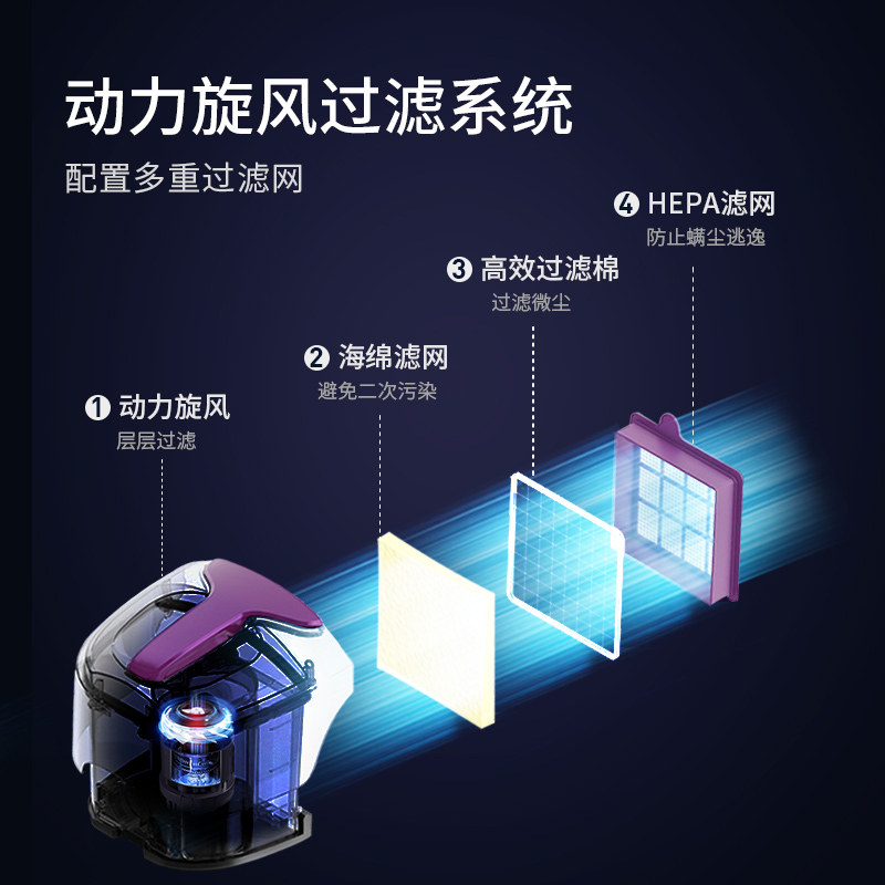 苏泊尔生活电器旗舰店苏泊尔吸尘器家用小型大功率大吸力强力手持式车载超低音除螨3